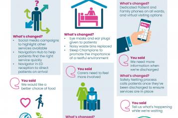 Image of You Said We Did GWH infographic