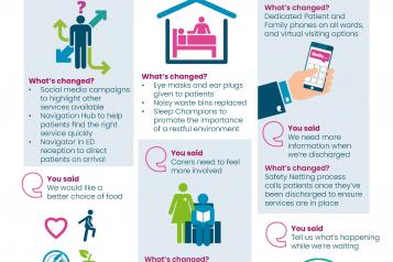 Image of You Said We Did GWH infographic 